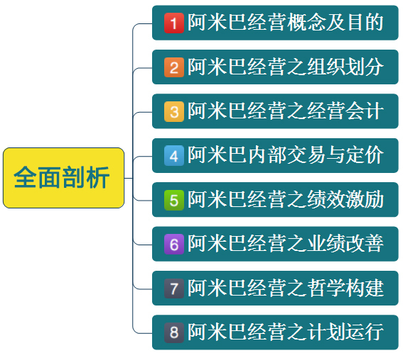 制造业为什么需要阿米巴经营模式?_搜狐财经_搜狐网