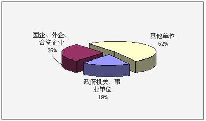 【会计】就业前景和就业方向分析