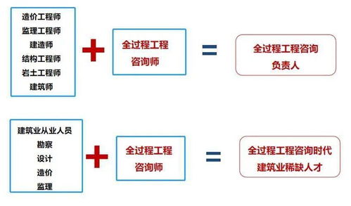 国家推行全过程工程咨询服务模式,原因竟然是这些