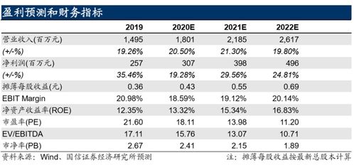 中报点评 小而美的专业照明龙头