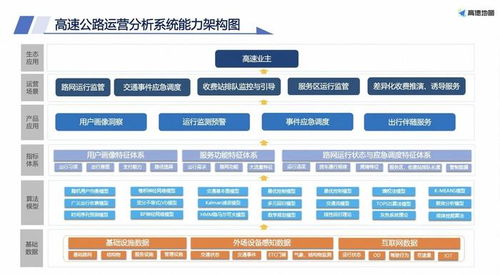 高德地图 里程桩数据服务 新功能上线,支持里程桩号查询等