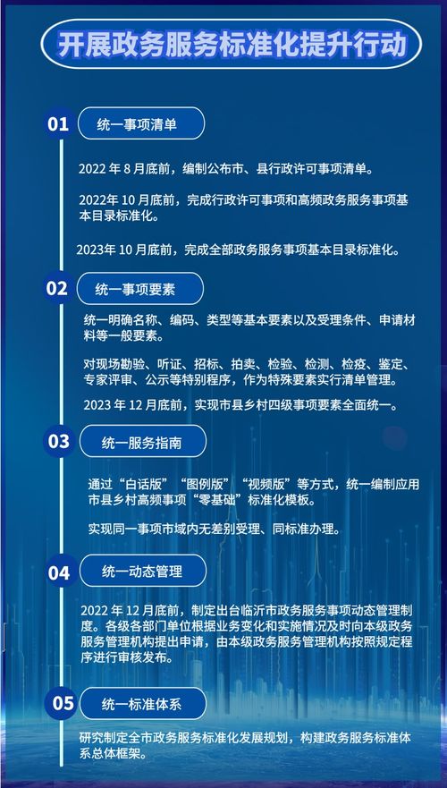 图表解读 关于打造 爱山东 沂好办 政务服务品牌全面推进政务服务标准化规范化便利化数字化建设的实施意见