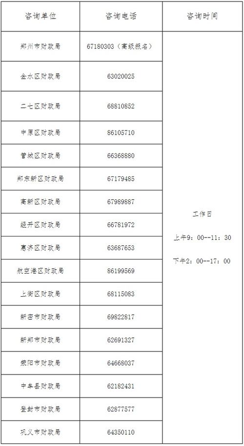 河南郑州2023年初级会计考试咨询服务点及电话