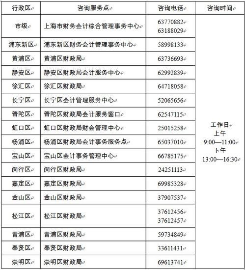 上海公布2022年初级会计初级会计考试咨询服务点及电话