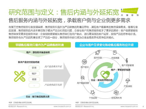 2021年中国第三方售后服务行业洞察白皮书 艾瑞咨询 