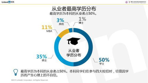 四大会计事务所的人都是何方神圣