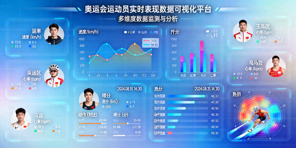 奥运会运动员数据可视化平台案例 - 复杂的图表展示运动员实时表现数据